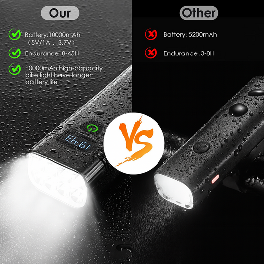 Ultra-Bright 1500 Lumen Bike Light Set – Rechargeable LED Headlight with High/Low Beam, Bright Front & Rear Bike Lights for Night Riding + Free Taillight