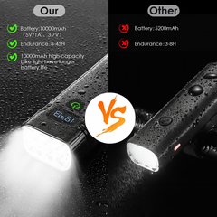 Ultra-Bright 1500 Lumen Bike Light Set – Rechargeable LED Headlight with High/Low Beam, Bright Front & Rear Bike Lights for Night Riding + Free Taillight