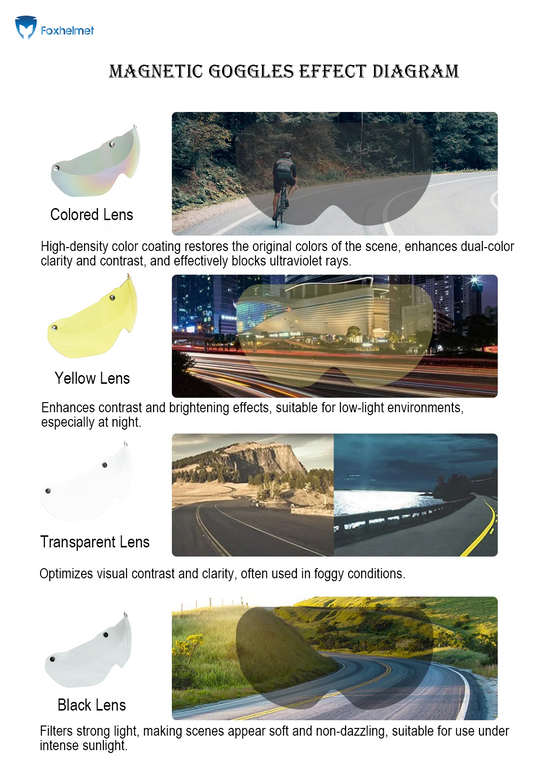 Bike Helmet with USB Rechargeable Rear Light Detachable Magnetic Goggles Removable Sun Visor Mountain & Road Bicycle Helmets for Men Women Adult Cycling Helmets
